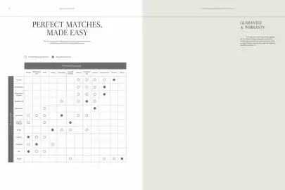 Villeroy & Boch Flugblatt Seite 36