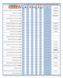 Volantino Supermercati Nonna Isa Pagina 12