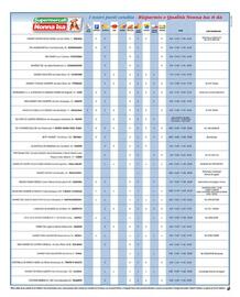 Volantino Supermercati Nonna Isa Pagina 13