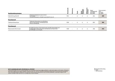 SEAT folder Pagina 17