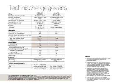 SEAT folder Pagina 20