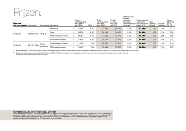 SEAT folder Pagina 6