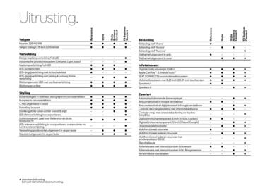 SEAT folder Pagina 7