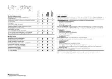 SEAT folder Pagina 9