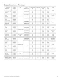 Catálogo Decorceramica Página 103