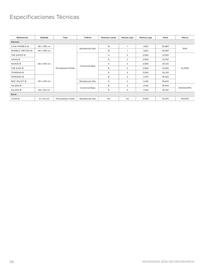 Catálogo Decorceramica Página 118