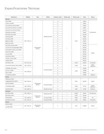 Catálogo Decorceramica Página 172