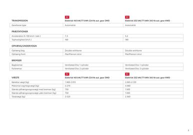 Toyota tilbudsavis Side 3