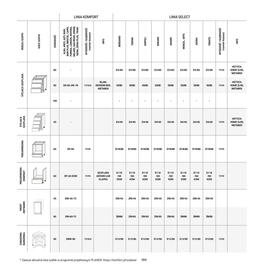 Komfort gazetka Strona 100