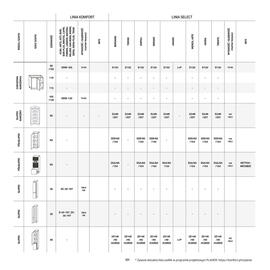 Komfort gazetka Strona 101