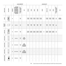 Komfort gazetka Strona 103