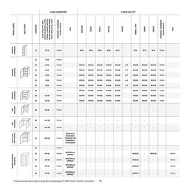 Komfort gazetka Strona 92