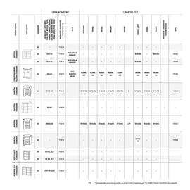 Komfort gazetka Strona 93