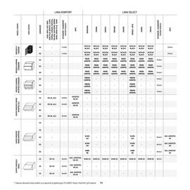 Komfort gazetka Strona 94