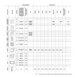 Komfort gazetka Strona 97