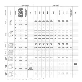 Komfort gazetka Strona 98