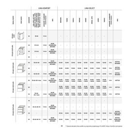 Komfort gazetka Strona 99