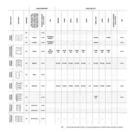 Komfort gazetka Strona 93