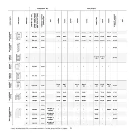 Komfort gazetka Strona 96