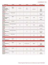 Billa Reisen Flugblatt Seite 193