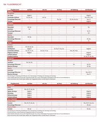 Billa Reisen Flugblatt Seite 194