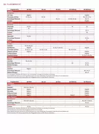 Billa Reisen Flugblatt Seite 194