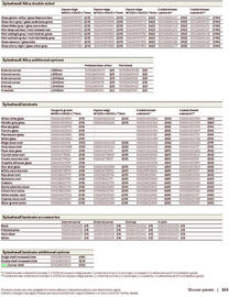 B&Q brochure Page 263