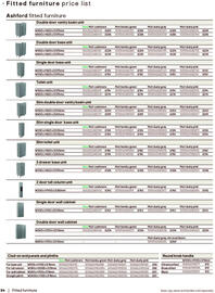 B&Q brochure Page 84
