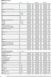 B&Q brochure Page 18