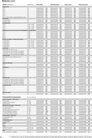 B&Q brochure Page 22