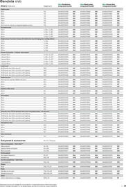 B&Q brochure Page 25