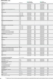 B&Q brochure Page 26