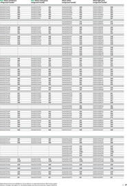 B&Q brochure Page 27