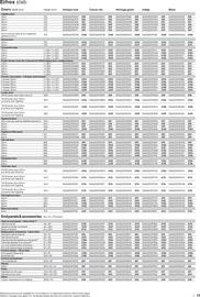 B&Q brochure Page 33