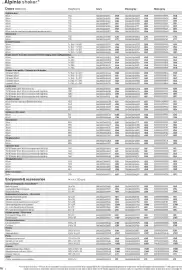 B&Q brochure Page 18