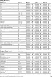 B&Q brochure Page 19