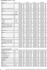 B&Q brochure Page 20