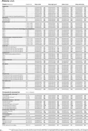 B&Q brochure Page 22