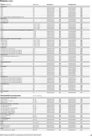 B&Q brochure Page 23