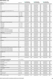 B&Q brochure Page 25