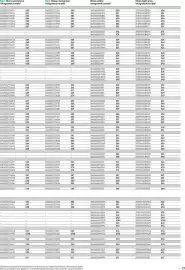 B&Q brochure Page 27