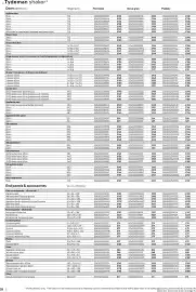 B&Q brochure Page 28