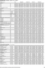 B&Q brochure Page 29