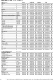 B&Q brochure Page 30