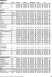 B&Q brochure Page 33