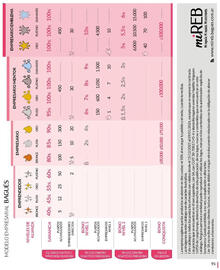 Catálogo Bagués Página 95