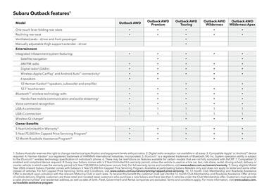 Subaru catalogue Page 10