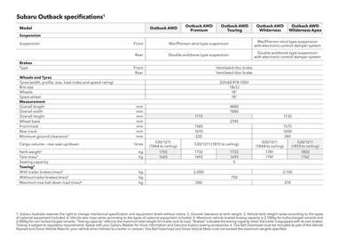 Subaru catalogue Page 4