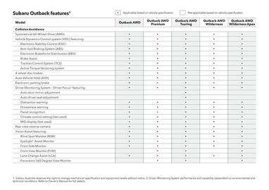 Subaru catalogue Page 5