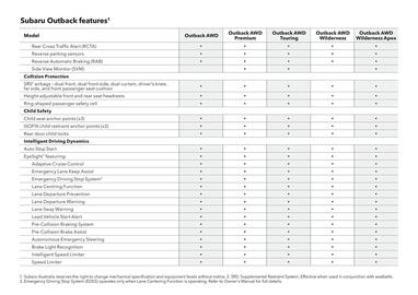 Subaru catalogue Page 6